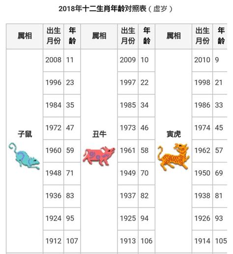 豬年出世|【十二生肖年份】12生肖年齡對照表、今年生肖 